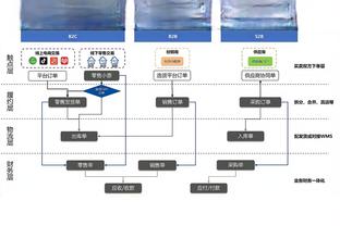 队记：独行侠后卫约什-格林今日因生病将缺战湖人